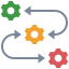 Operational Automation